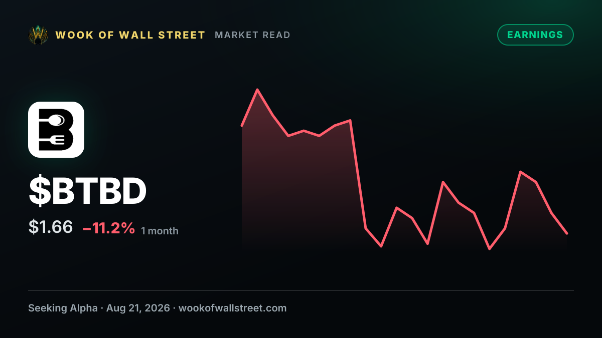 BT Brands reports Q2 results — $BTBD one-month chart