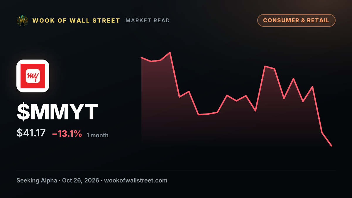 MakeMyTrip outlines AI-led booking expansion as Myra reaches 90,000 daily conversations — $MMYT one-month chart