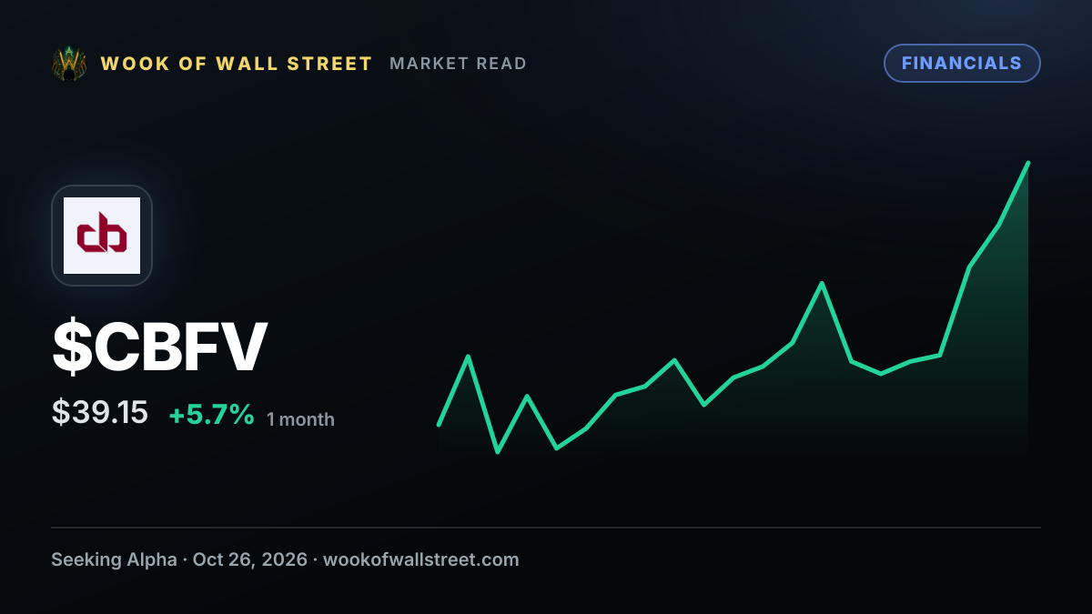 CB Financial Services declares $0.28 dividend — $CBFV one-month chart
