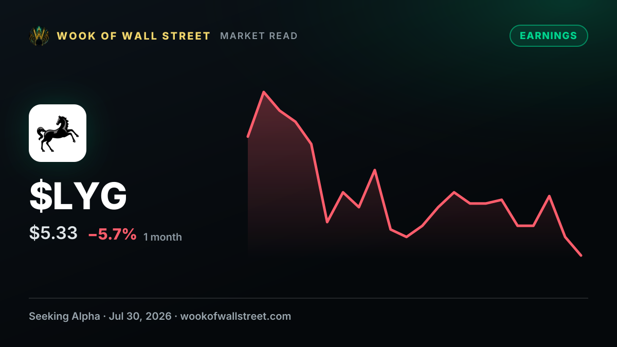 Lloyds Banking beats top-line estimates; reaffirms FY26 outlook — $LYG one-month chart