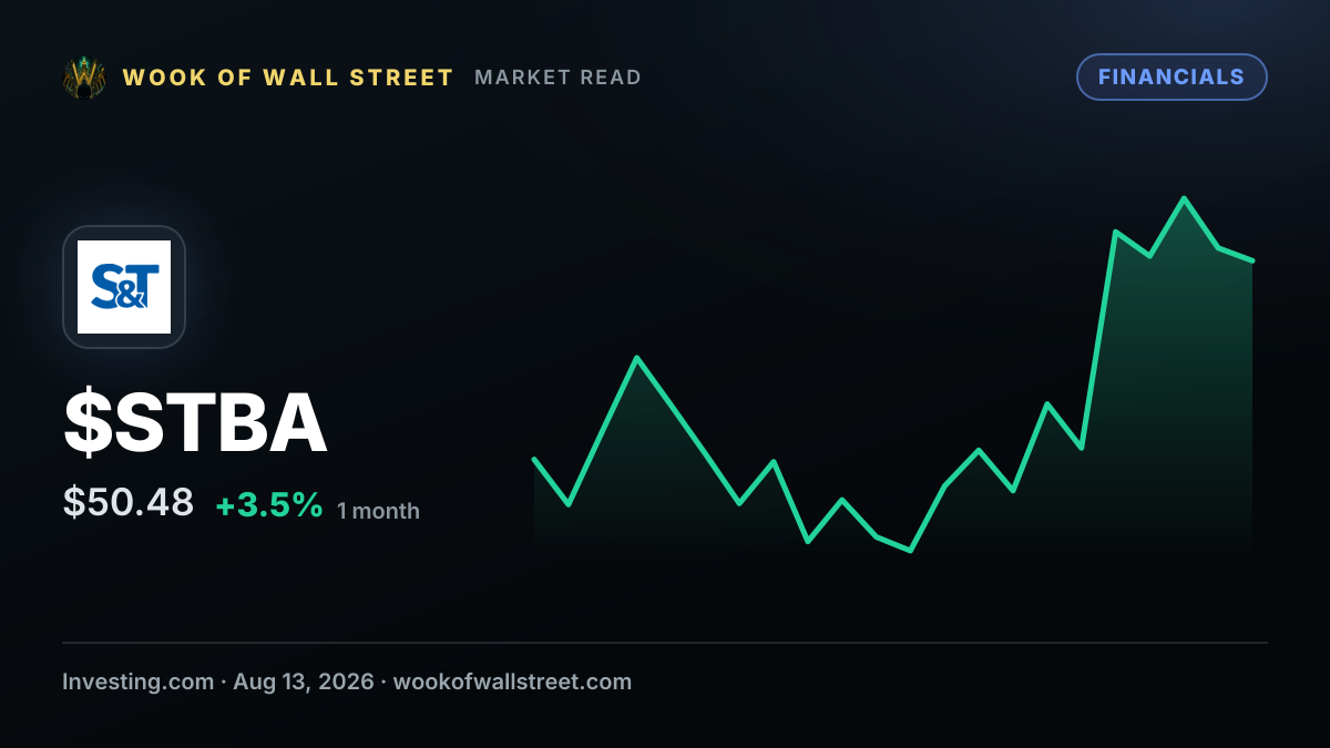 S&T Bancorp director William Hieb sells $887,075 in shares — $STBA one-month chart
