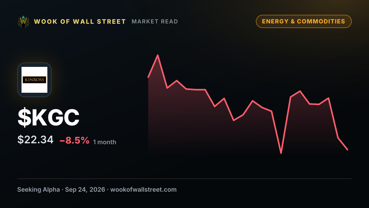 Kinross Gold plunges after cutting 2026-27 production estimates — $KGC one-month chart