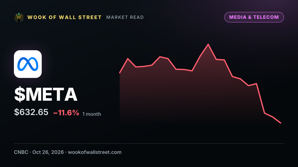 Jim Cramer's top 10 things to watch in the stock market Monday — $META one-month chart