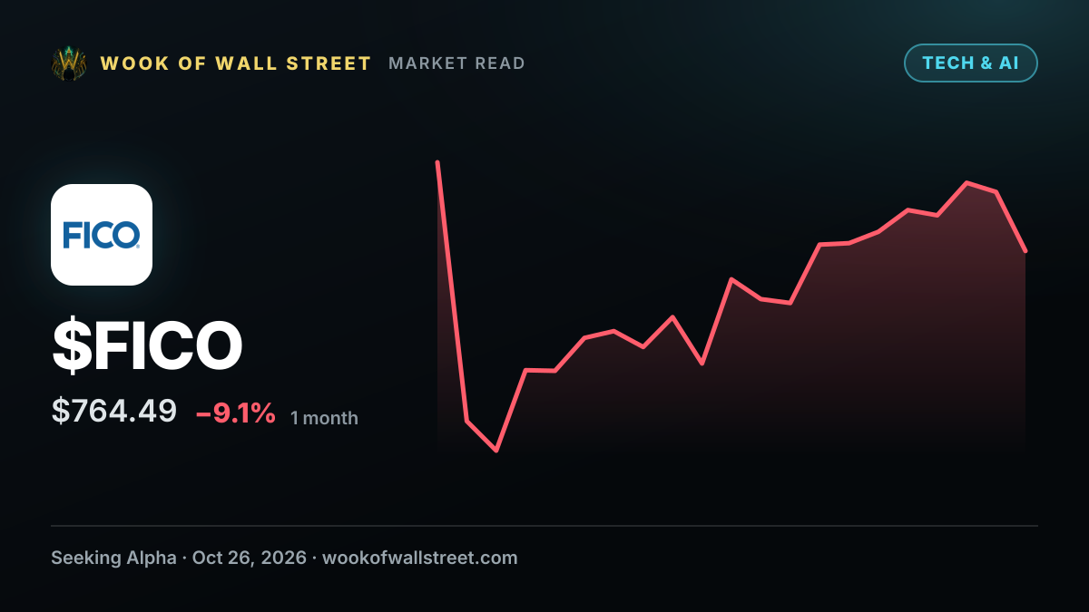 Fair Isaac stock slumps after holding pricing for preferred lenders — $FICO one-month chart