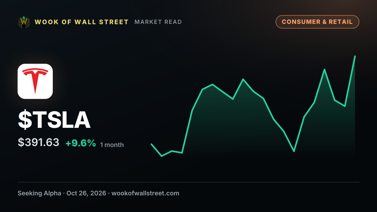 Tesla surges to its highest level in more than three months — $TSLA one-month chart