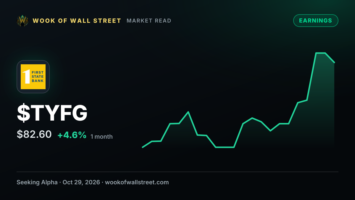Tri-County Financial Group GAAP EPS of $1.39, revenue of $17.98M — $TYFG one-month chart