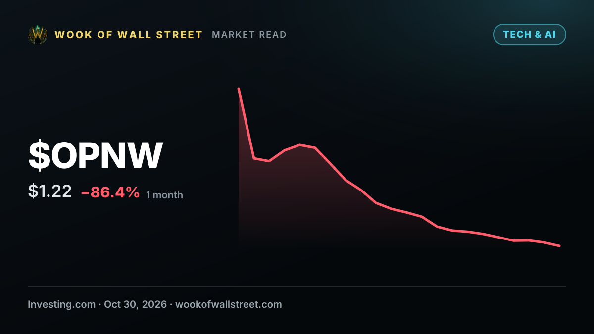 OpenWorld closes $3.5 million registered direct offering on Nasdaq — $OPNW one-month chart
