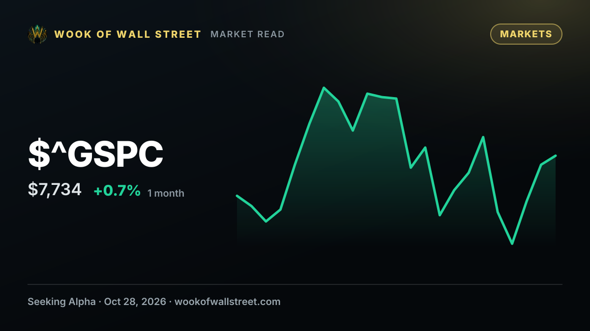 Midday Pulse: S&P 500 top intraday gainers — $^GSPC one-month chart