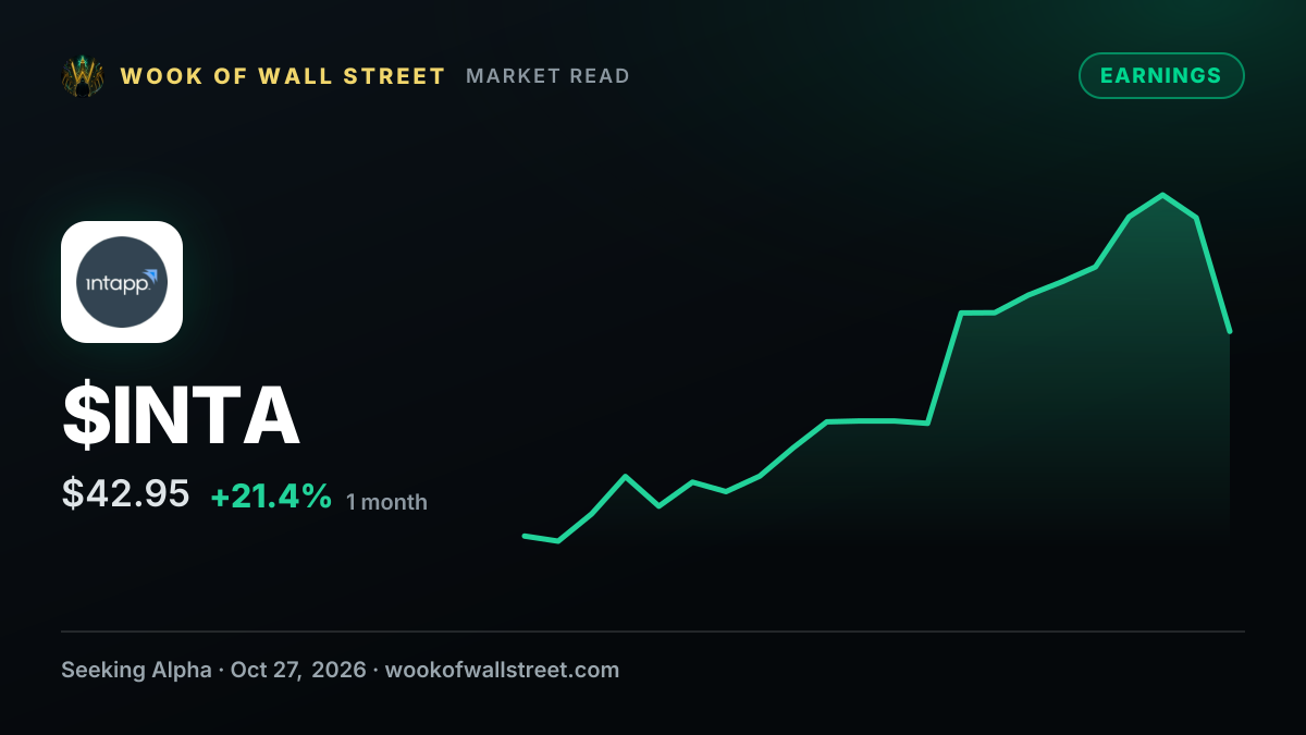Intapp outlines FY 2027 non-GAAP EPS of $1.64-$1.68 as Celeste ramps and deployments add capacity — $INTA one-month chart