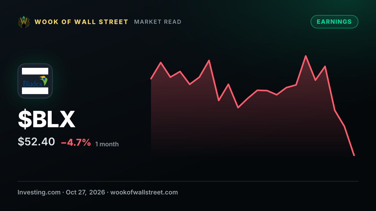 Bladex Q3 2026 slides: commercial portfolio hits record $15B — $BLX one-month chart