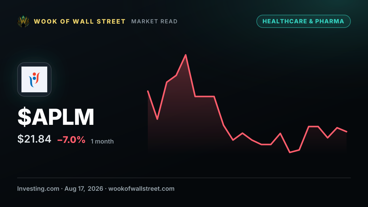 Apollomics CFO Peter Lin buys $400,005 in shares — $APLM one-month chart