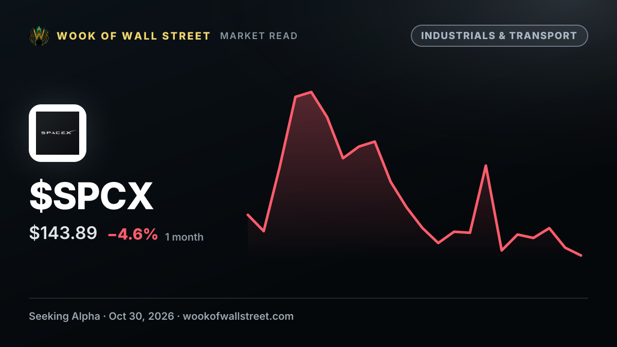 SpaceX's Cursor neutralizes rogue extension after security incident hits 5,000 users — $SPCX one-month chart
