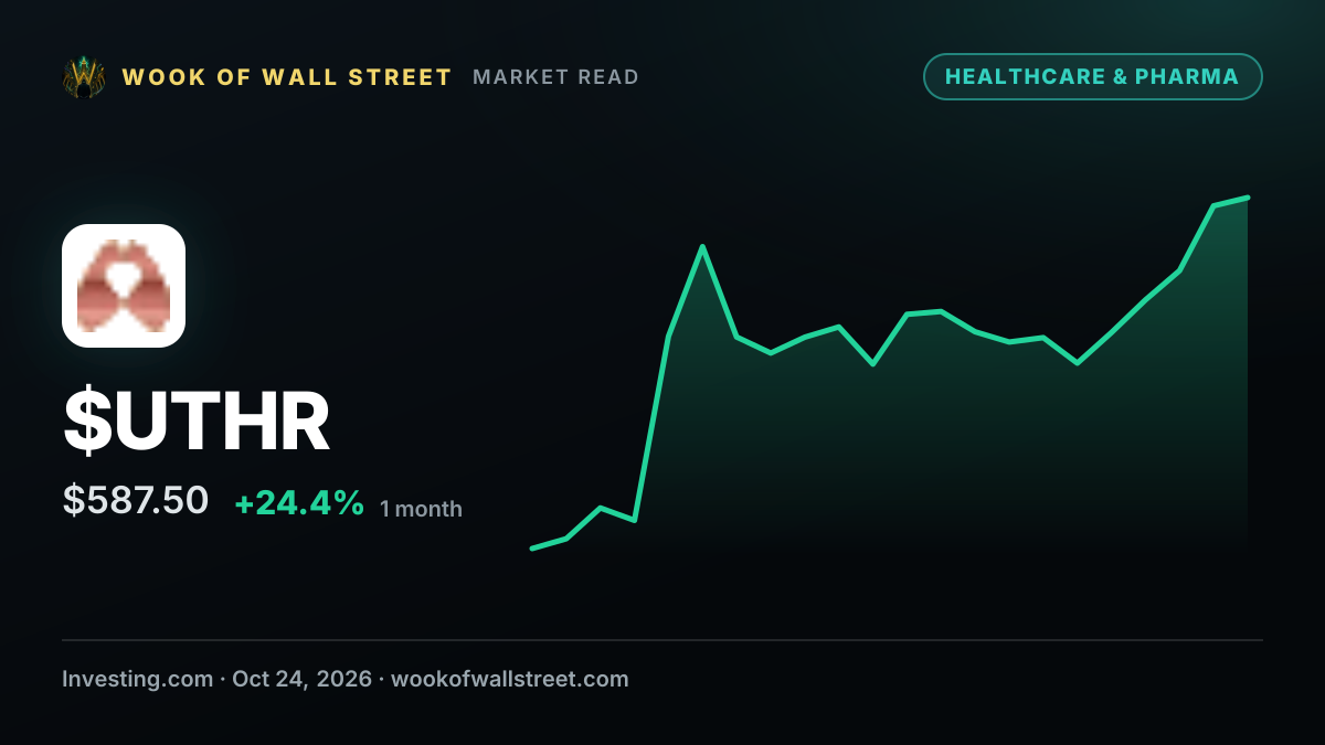 Martine Rothblatt, United Therapeutics CEO, sells $5.5M in stock — $UTHR one-month chart