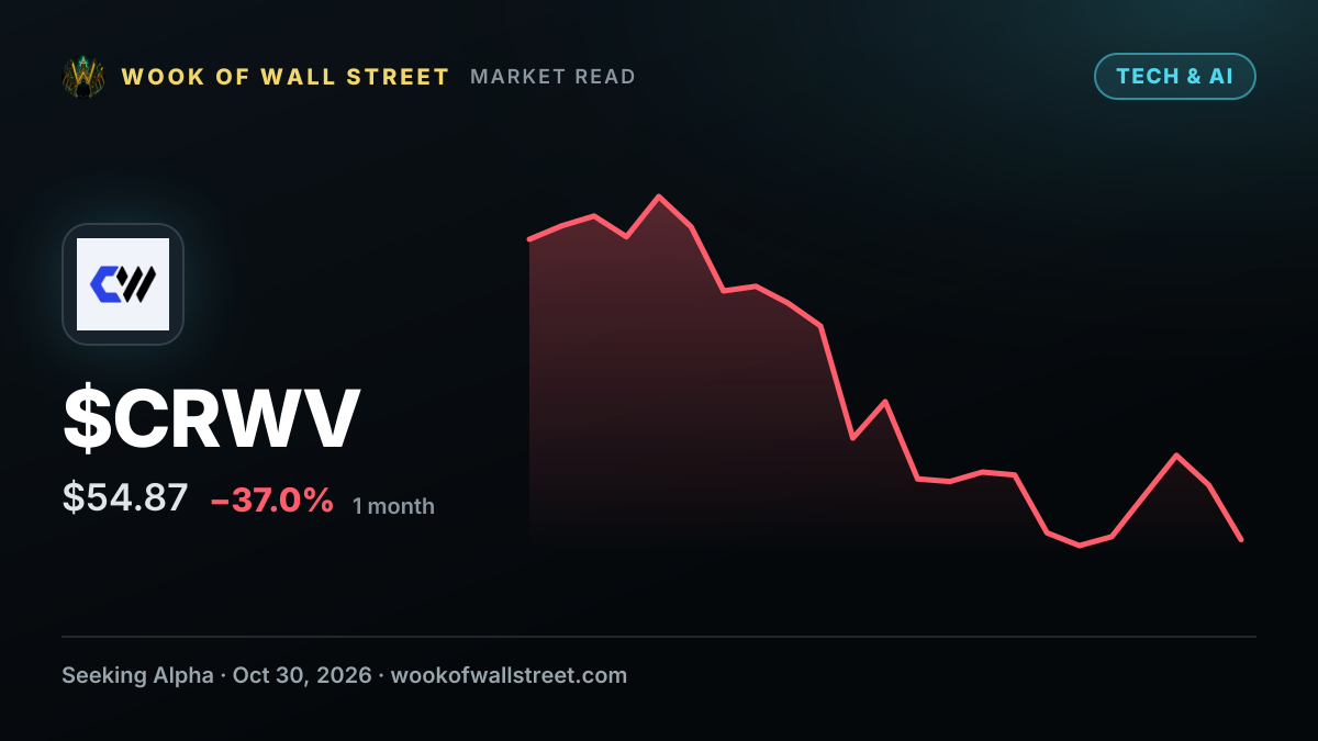 CoreWeave declines 10% amid financing concerns and tech selloff — $CRWV one-month chart