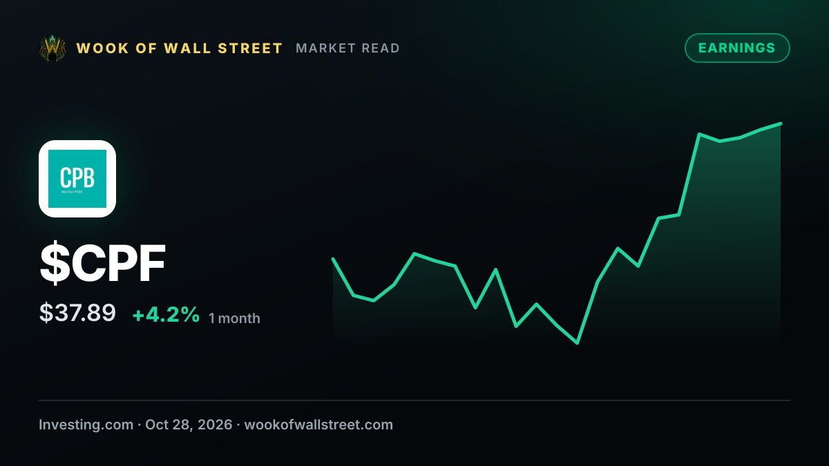 Earnings call transcript: Central Pacific Financial beats EPS in Q3 2026 — $CPF one-month chart