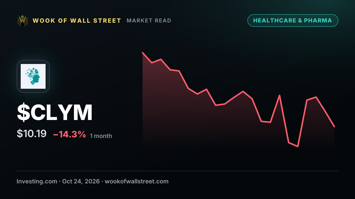 Climb Bio reports early data on budoprutug for kidney diseases — $CLYM one-month chart