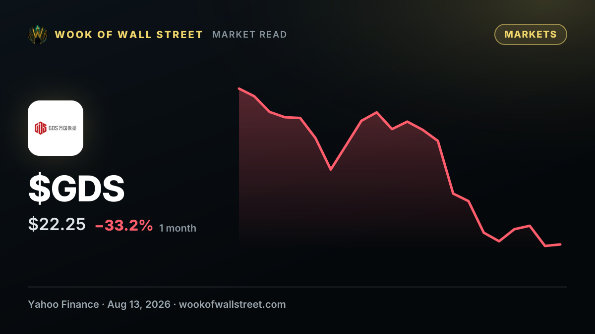GDS Holdings Limited (GDS) Declined Despite Solid Operating Results — $GDS one-month chart