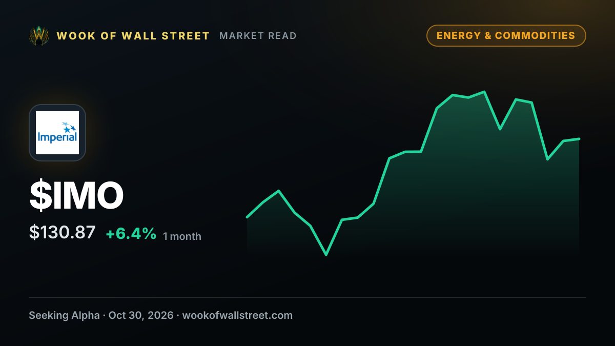 Imperial Oil targets 280,000 bpd gross annual production at Kearl while positioning for added shareholder cash returns in 2027 — $IMO one-month chart