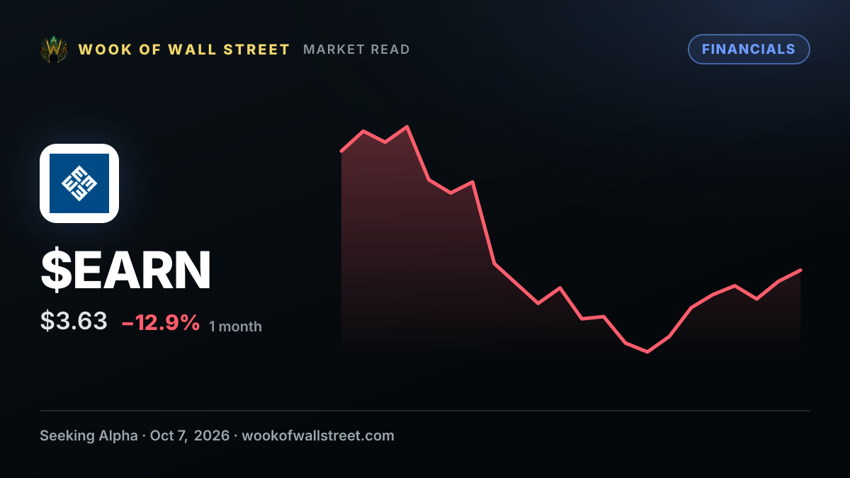 Ellington Credit Company declares $0.08 dividend — $EARN one-month chart