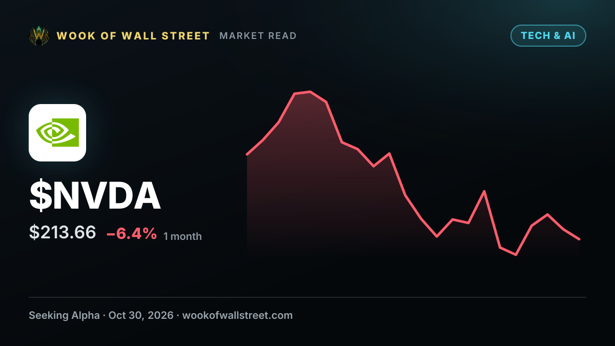 Nvidia weighs billions in credit guarantees for Nscale’s Anthropic data center - report — $NVDA one-month chart
