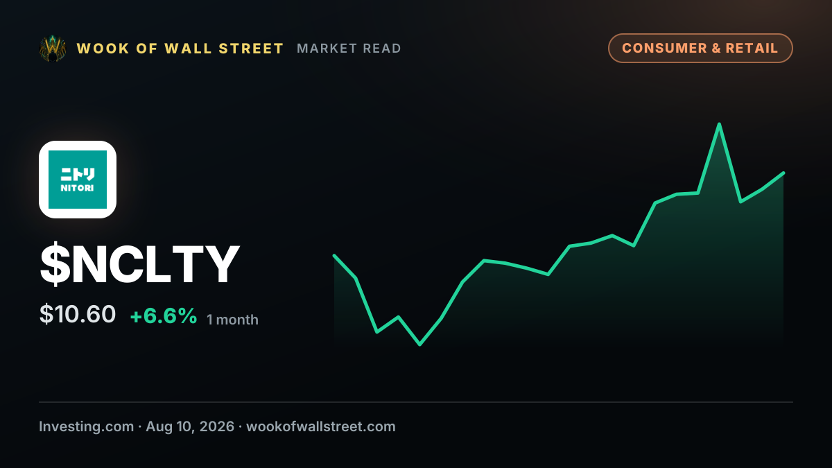 Why is Nitori stock surging today? — $NCLTY one-month chart