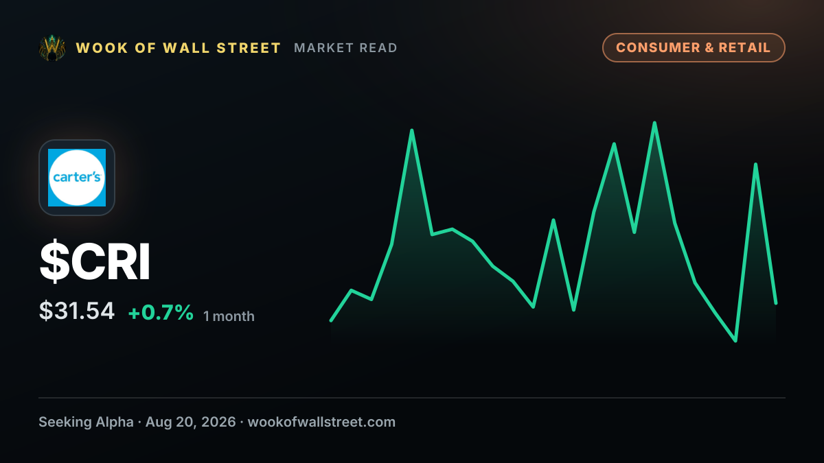 Carter's declares $0.25 dividend — $CRI one-month chart