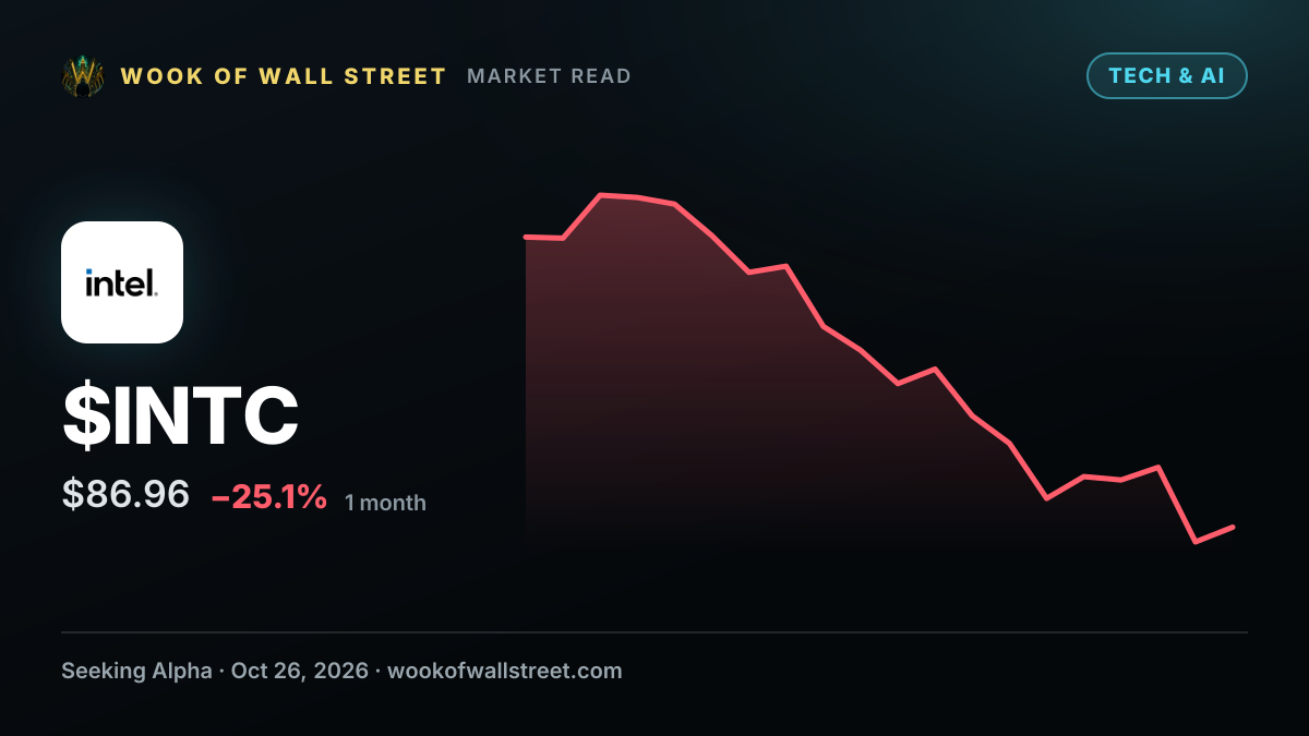 Quant snapshot: HF Sinclair, Intel lead top-rated names; Community Financial System, AXIS Capital Holdings lag — $INTC one-month chart