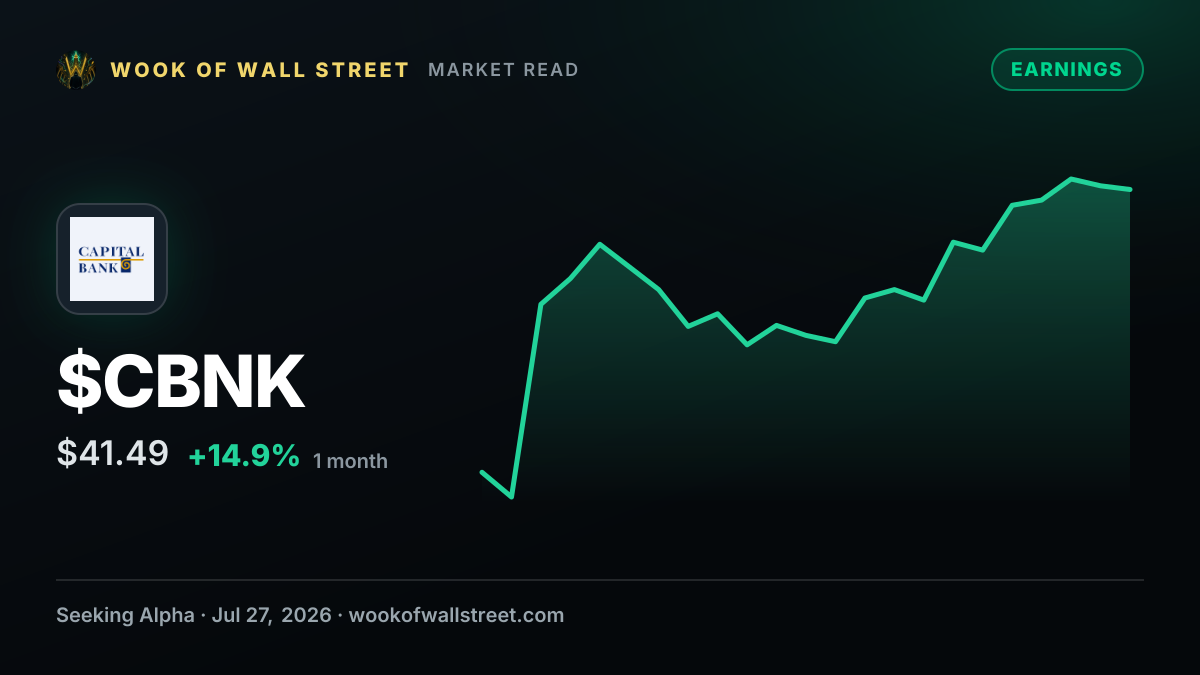 Capital Bancorp GAAP EPS of $0.87 beats by $0.05, revenue of $65.29M misses by $1.37M — $CBNK one-month chart