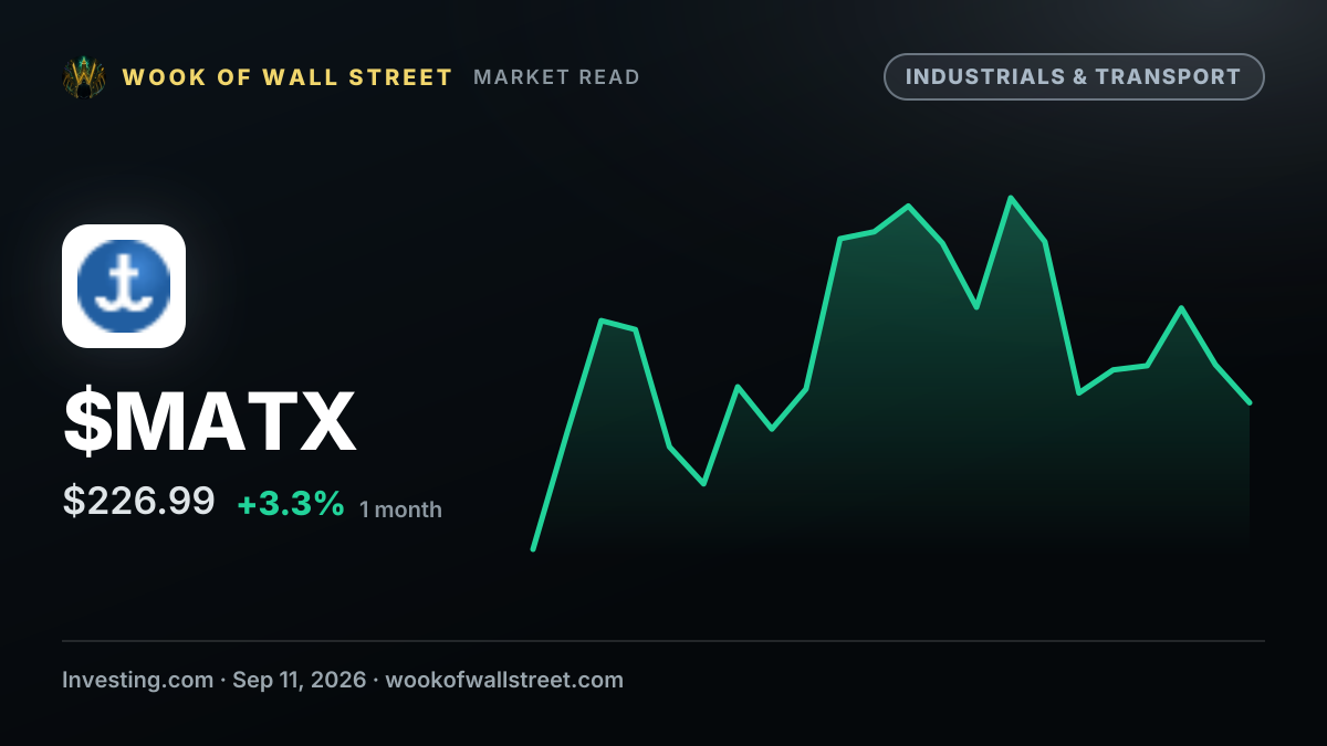 Matson stock hits all-time high at 230.89 USD — $MATX one-month chart