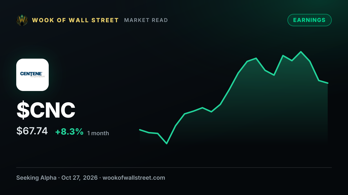 Centene forecasts 2026 adjusted EPS greater than $5.20 as Medicare turnaround reaches breakeven a year early — $CNC one-month chart