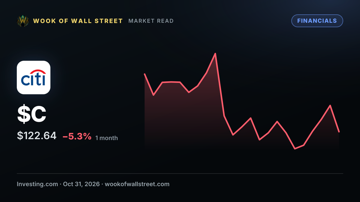 Citi explains what ’hawk’ and ’dove’ really mean as ECB faces leadership change — $C one-month chart