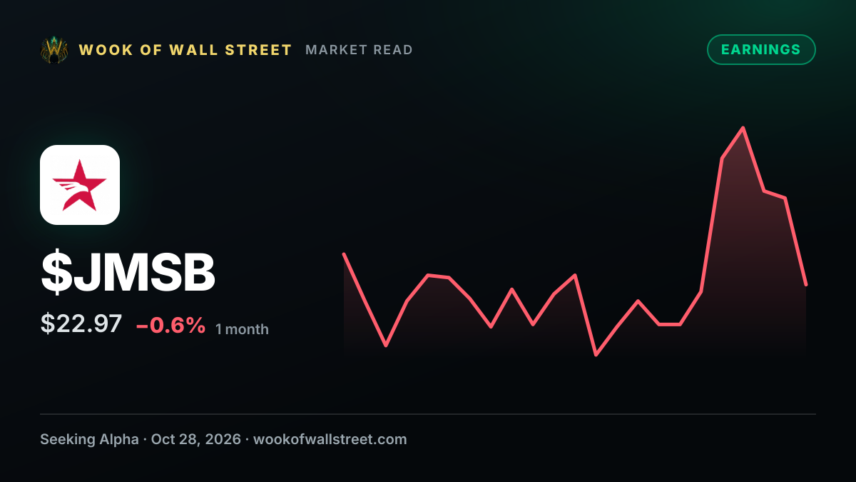 John Marshall Bancorp GAAP EPS of $0.53 beats by $0.04 — $JMSB one-month chart