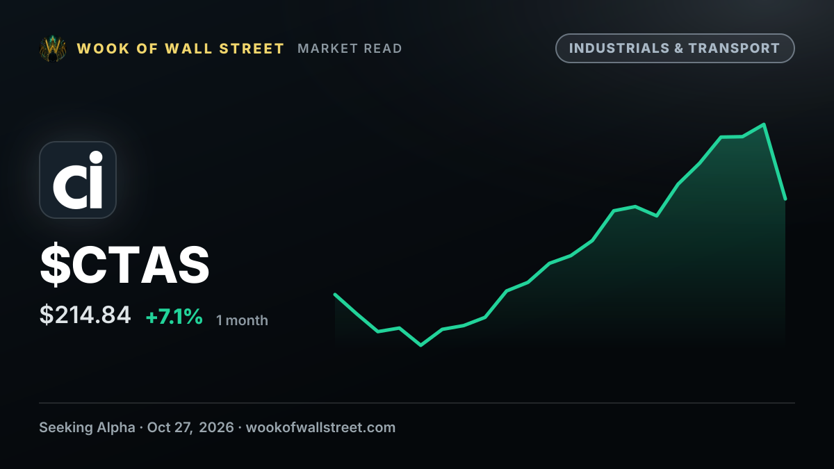 Cintas declares $0.52 dividend — $CTAS one-month chart