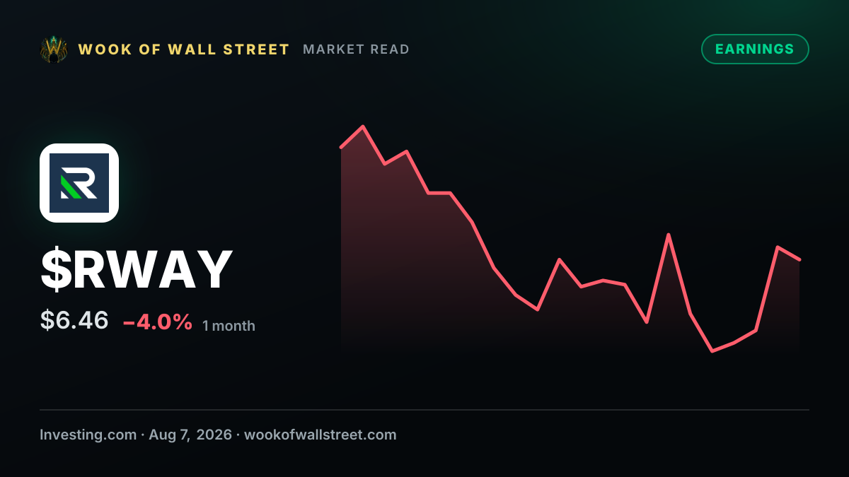Earnings call transcript: Runway Growth Finance beats Q2 2026 estimates, shares rise — $RWAY one-month chart