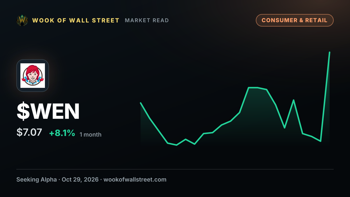 Wendy's shareholder Blackwells says, 'Where's the beef?' in Trian takeover offer — $WEN one-month chart