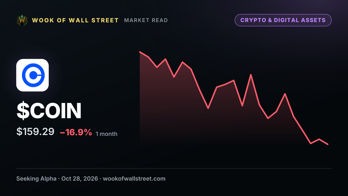 Coinbase and Ripple team up to expand access to Ripple's stablecoin — $COIN one-month chart