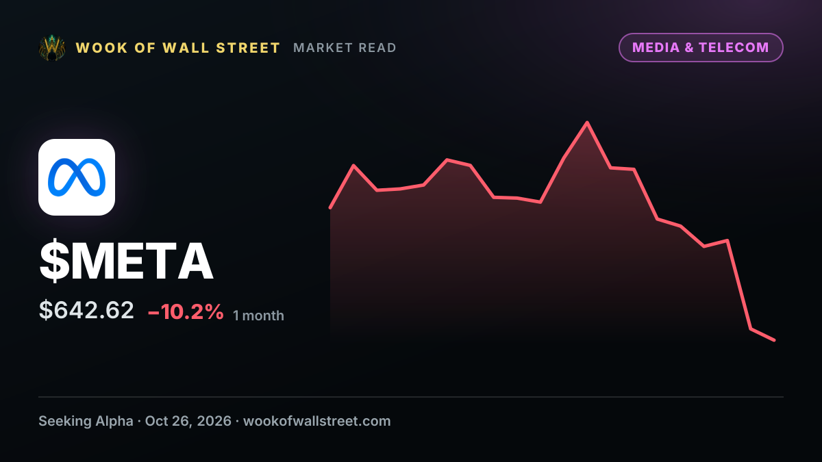 Meta files mixed securities shelf — $META one-month chart