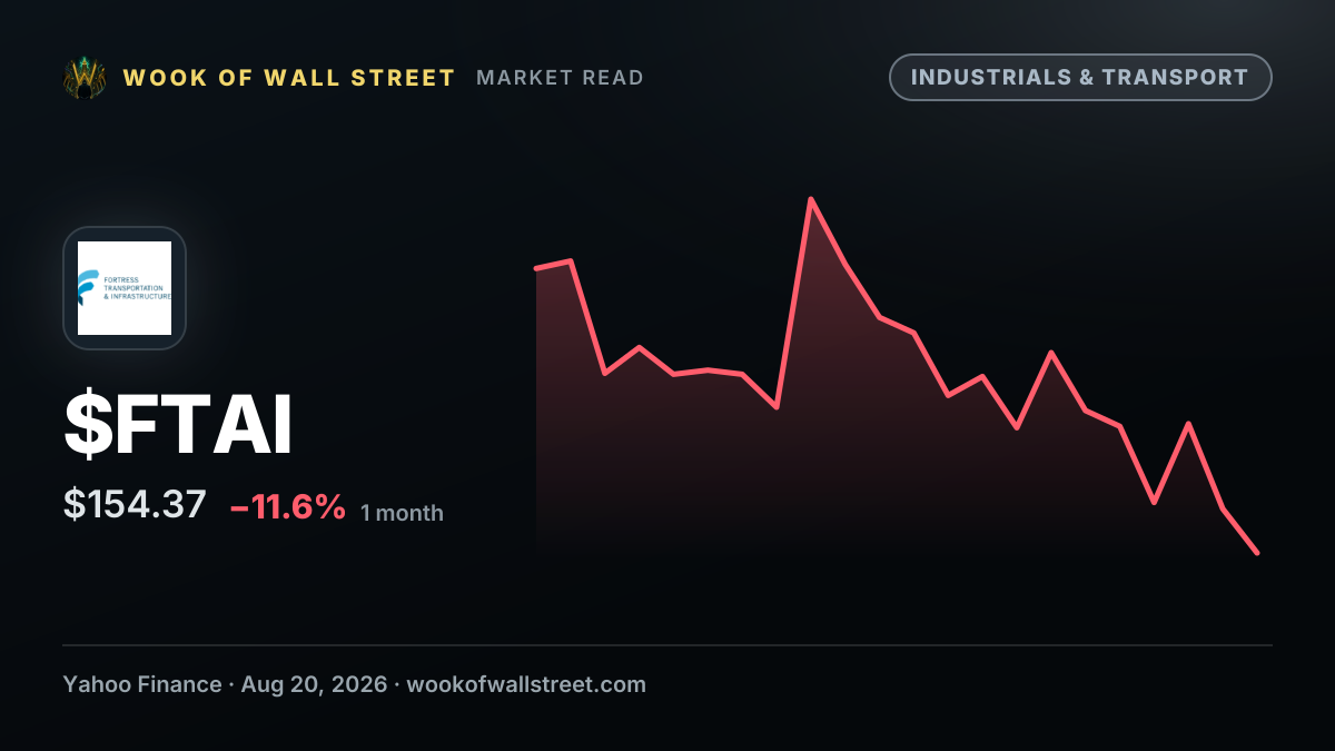 FTAI Aviation (FTAI) Gains Edge from Asset Light Shift — $FTAI one-month chart