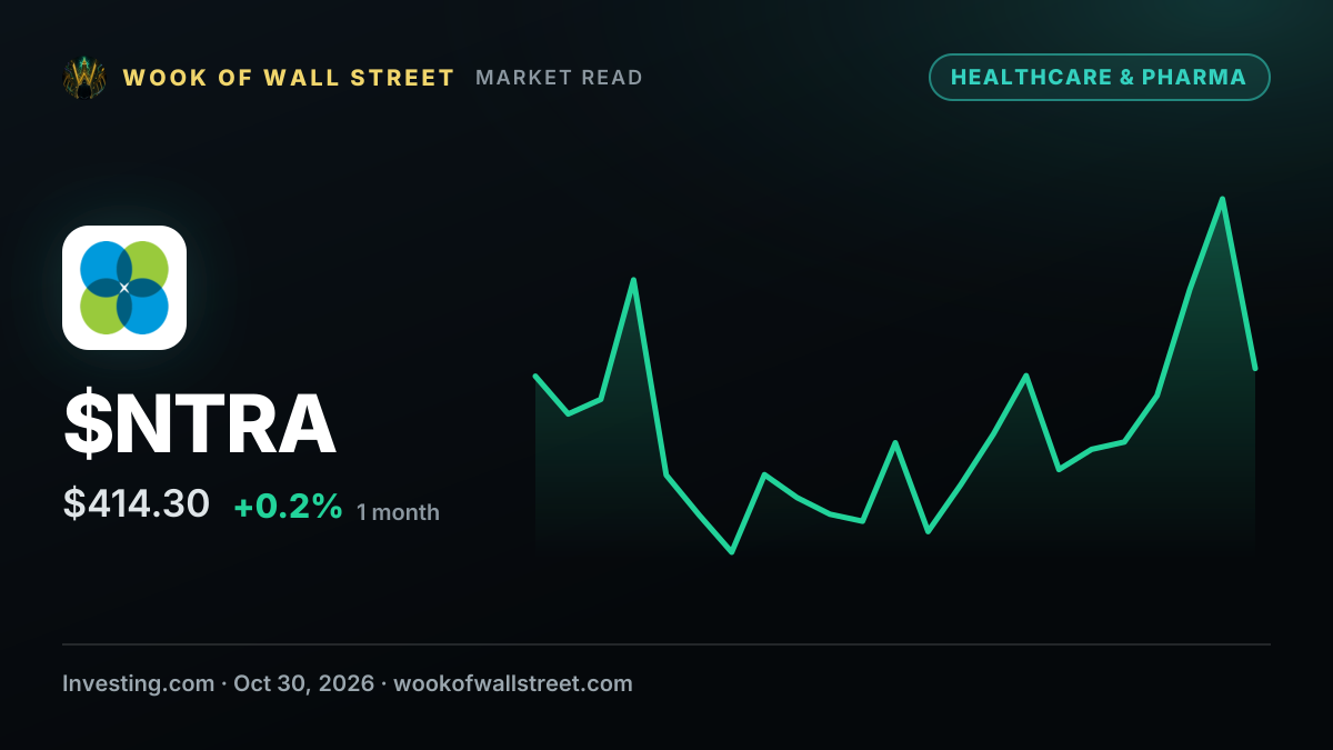 Natera CFO Michael Brophy sells $1.31 million in common stock — $NTRA one-month chart