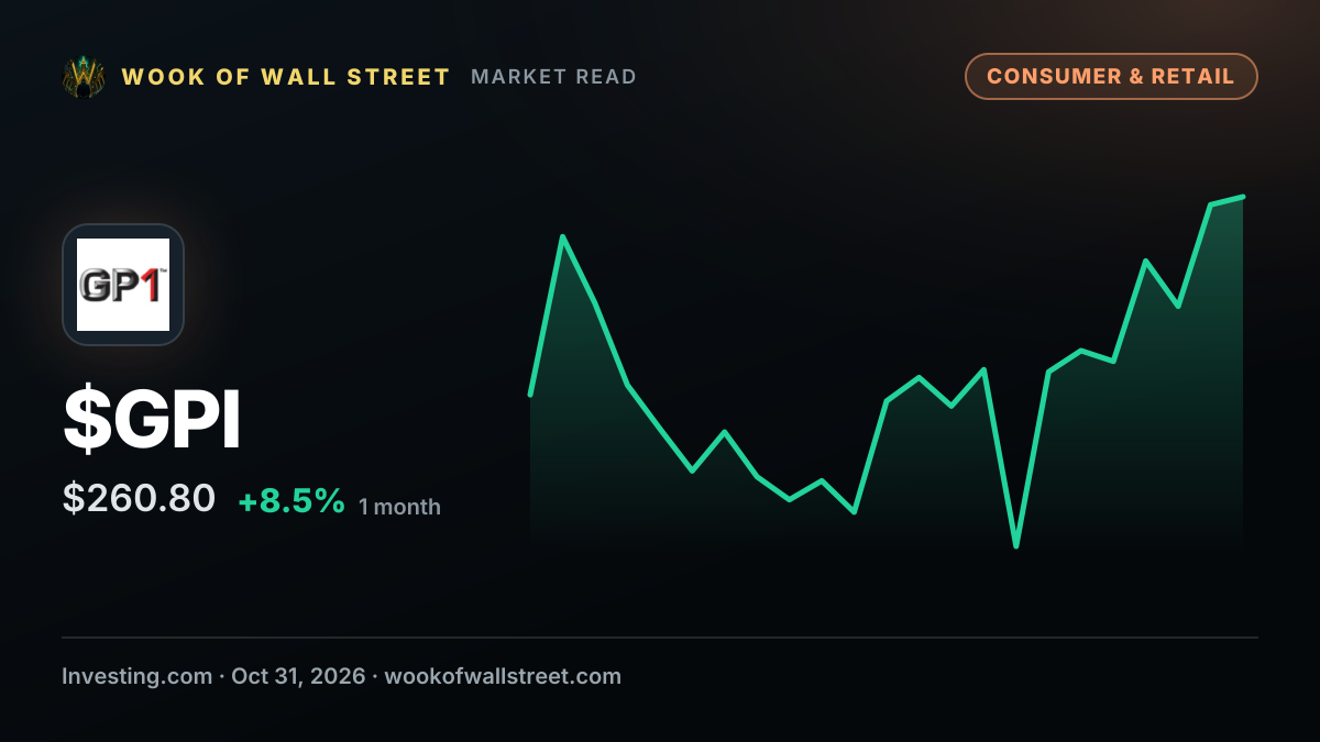 Group 1 Automotive director Steven Mizell sells $143,286 in shares — $GPI one-month chart