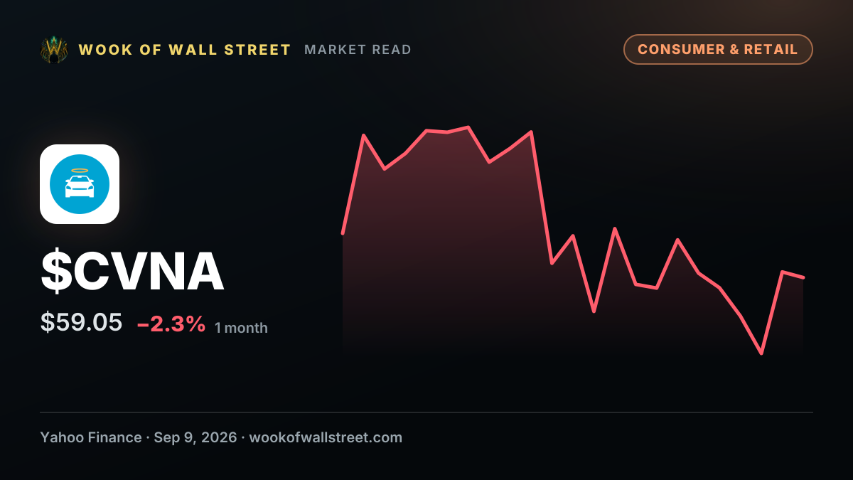 Beyond AI Buzz: Carvana (CVNA) Shines as Hidden Gem — $CVNA one-month chart