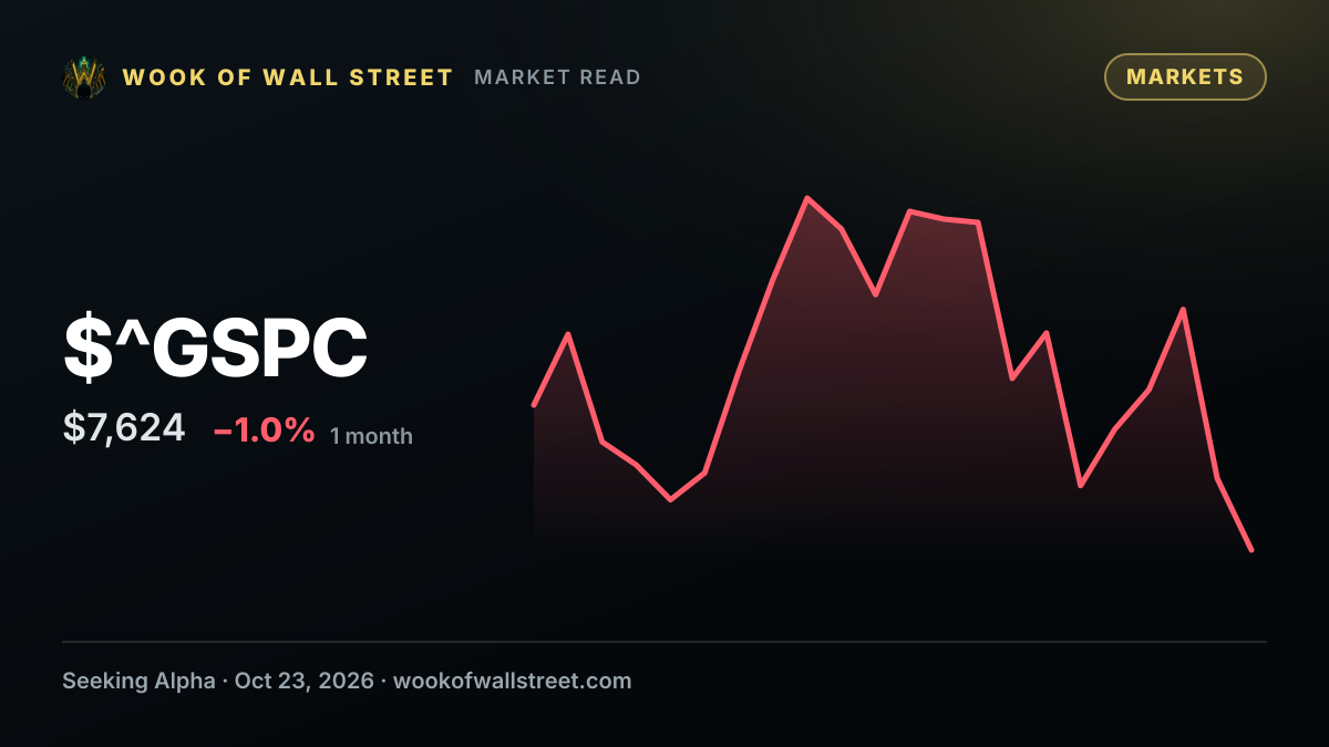 Global X Enhanced S&P 500 Covered Call ETF declares CAD 0.25 dividend — $^GSPC one-month chart