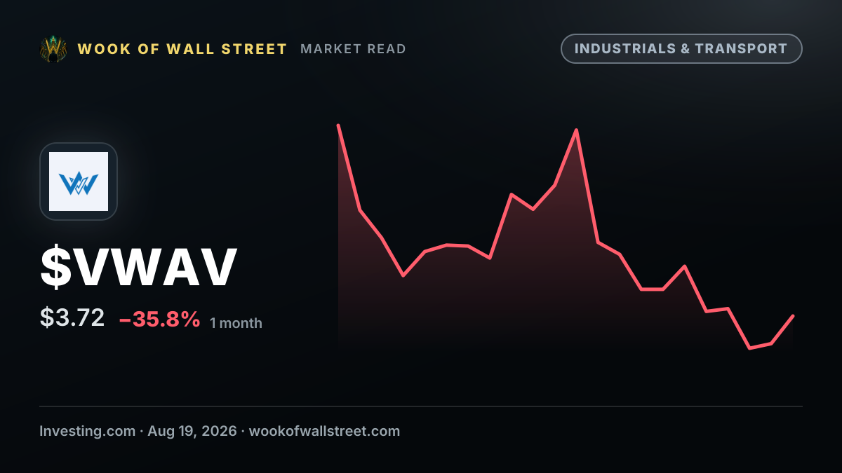 VisionWave appoints Tony Fabrizio to lead UK defense expansion — $VWAV one-month chart