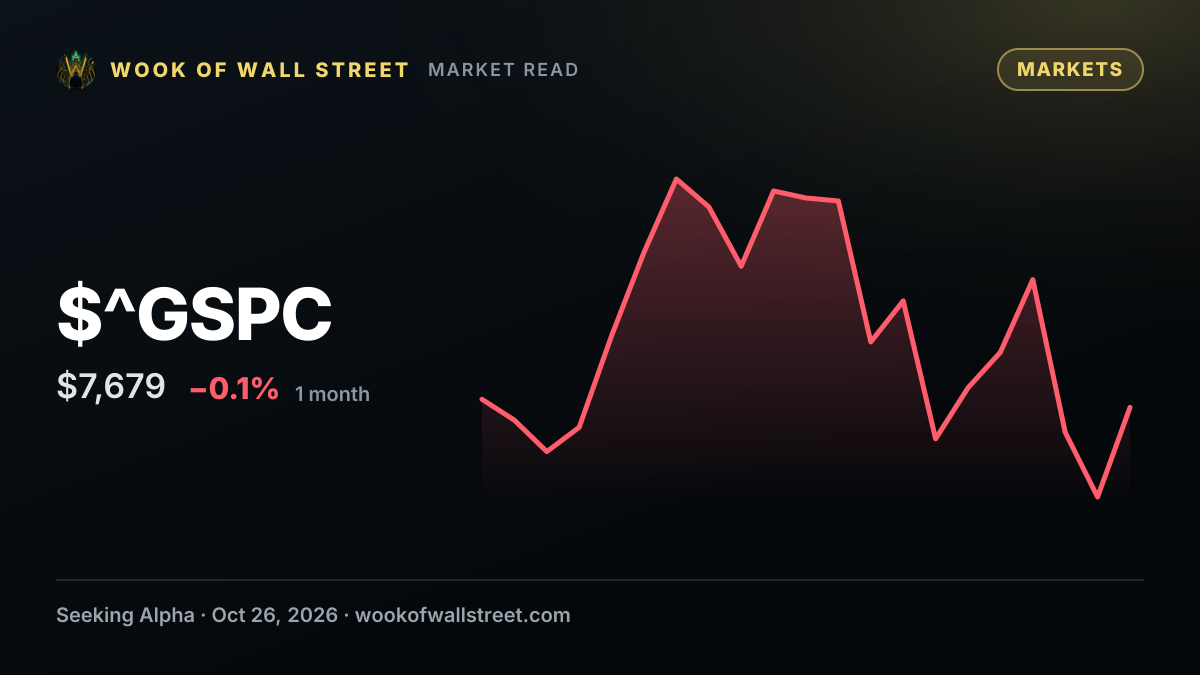 Midday Pulse: S&P 500 top intraday losers — $^GSPC one-month chart