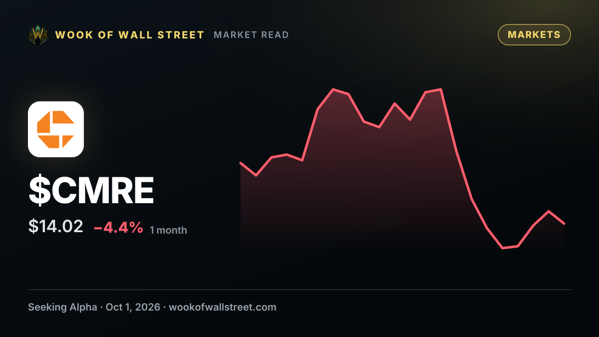 Costamare declares $0.125 dividend — $CMRE one-month chart