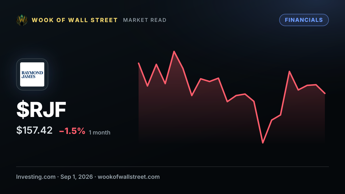 Raymond James financial chief admin officer sells $1.33 million shares — $RJF one-month chart