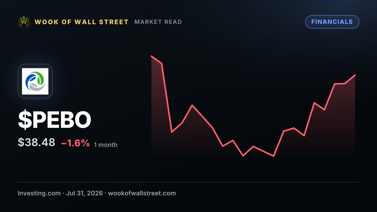 Peoples Bancorp director Abernethy sells $42,910 in shares — $PEBO one-month chart