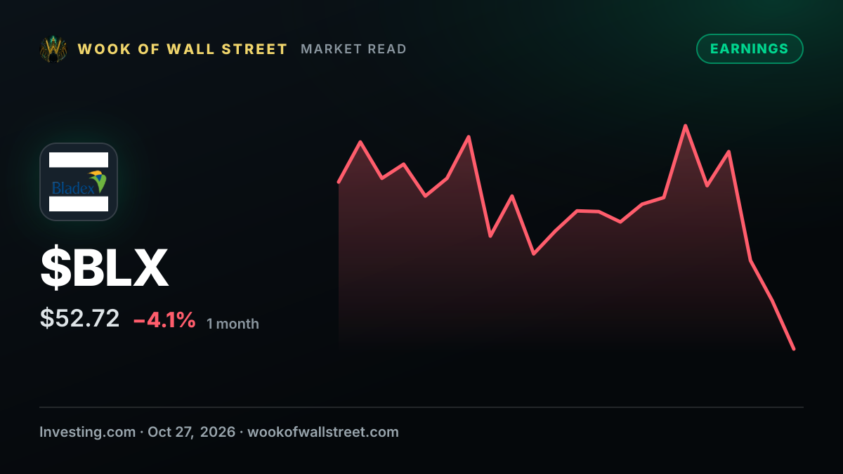 Earnings call transcript: Bladex posts record Q3 2026 revenue, EPS at $1.48 — $BLX one-month chart