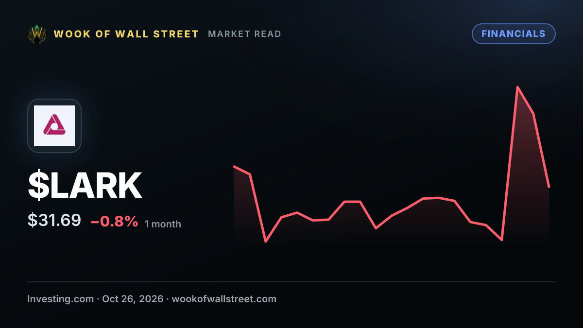 Landmark Bancorp board approves new management incentive program — $LARK one-month chart
