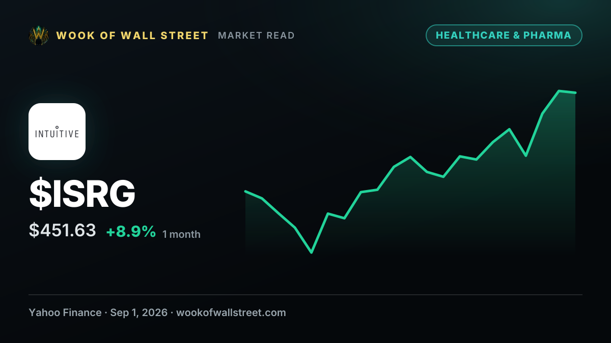 How Is Intuitive Surgical's Stock Performance Compared to Other Health Care Equipment Stocks? — $ISRG one-month chart